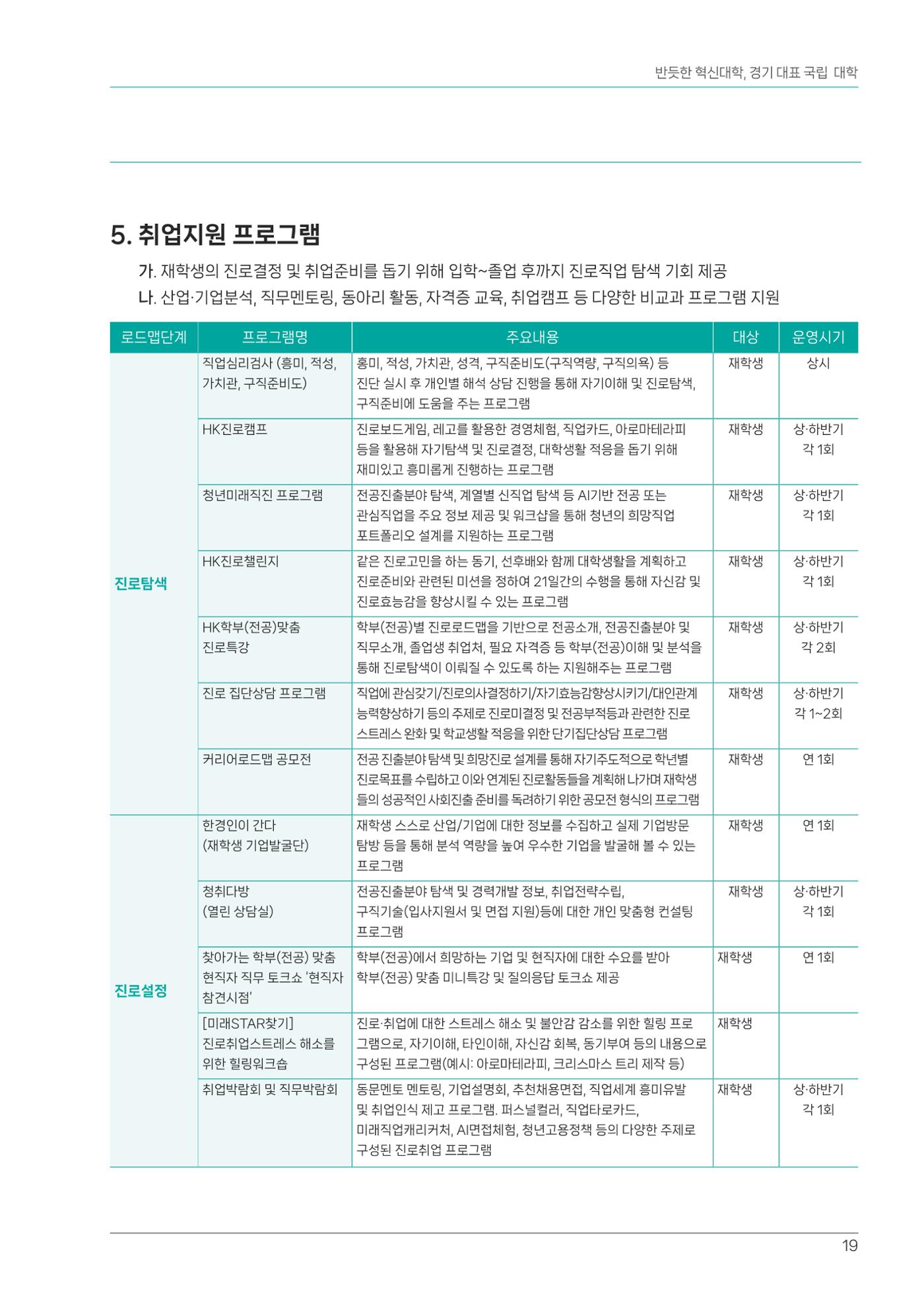 오리엔테이션가이드북 19페이지