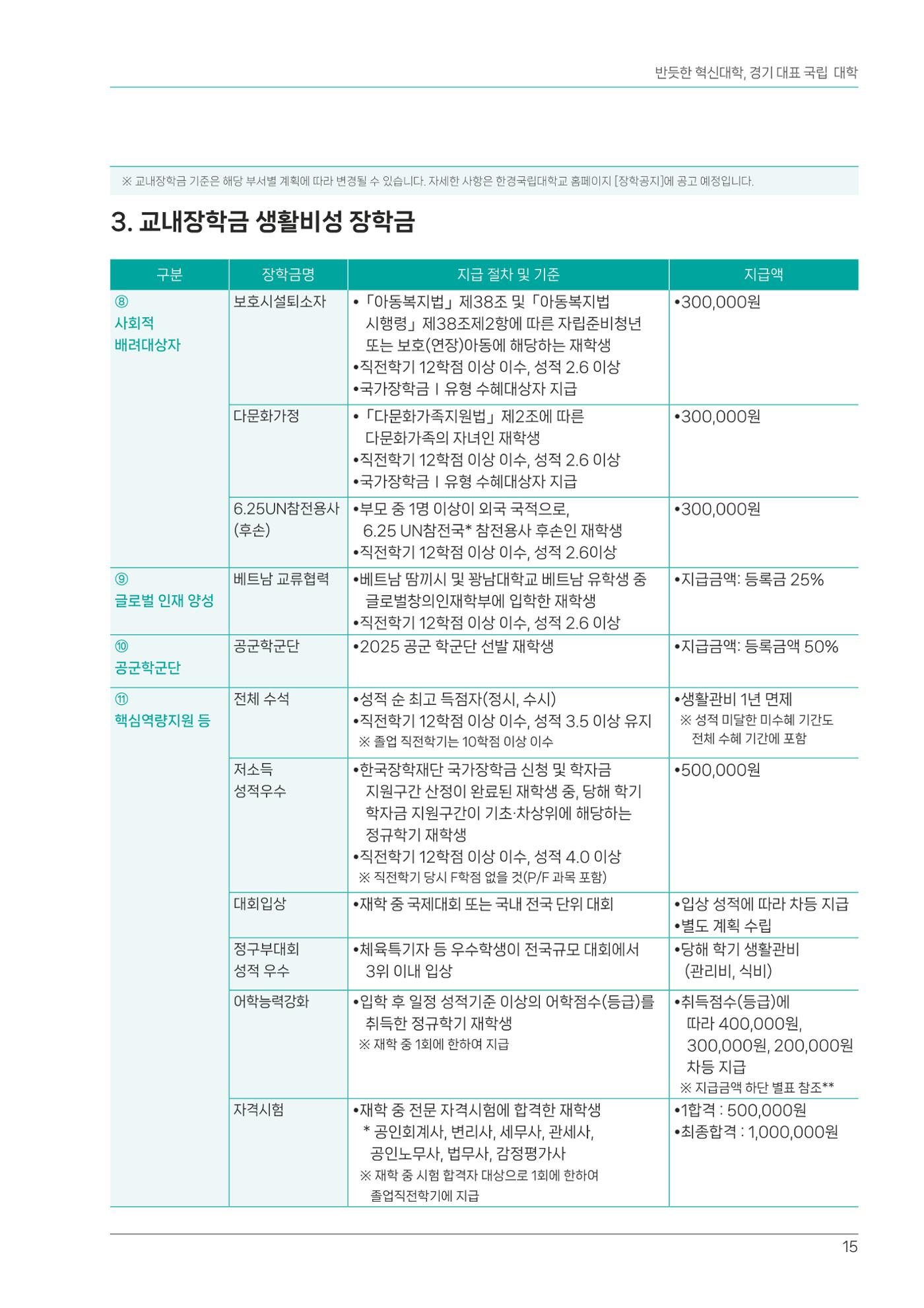 오리엔테이션가이드북 15페이지