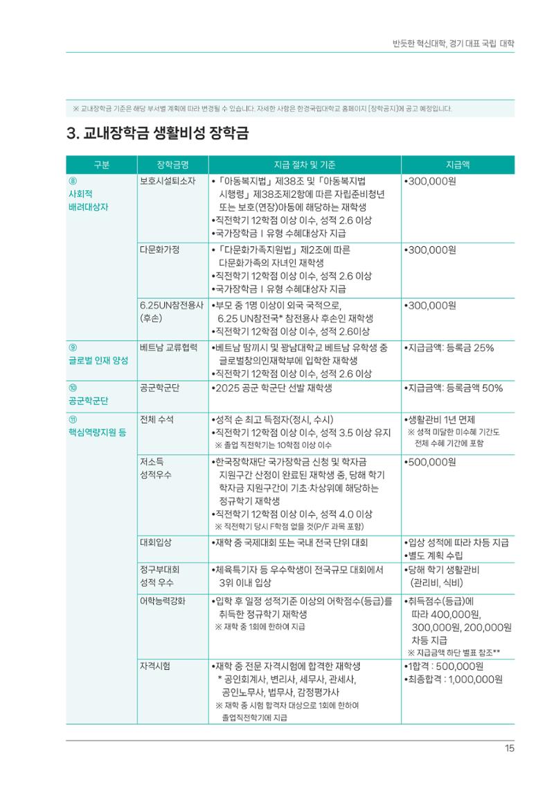 오리엔테이션가이드북 15페이지