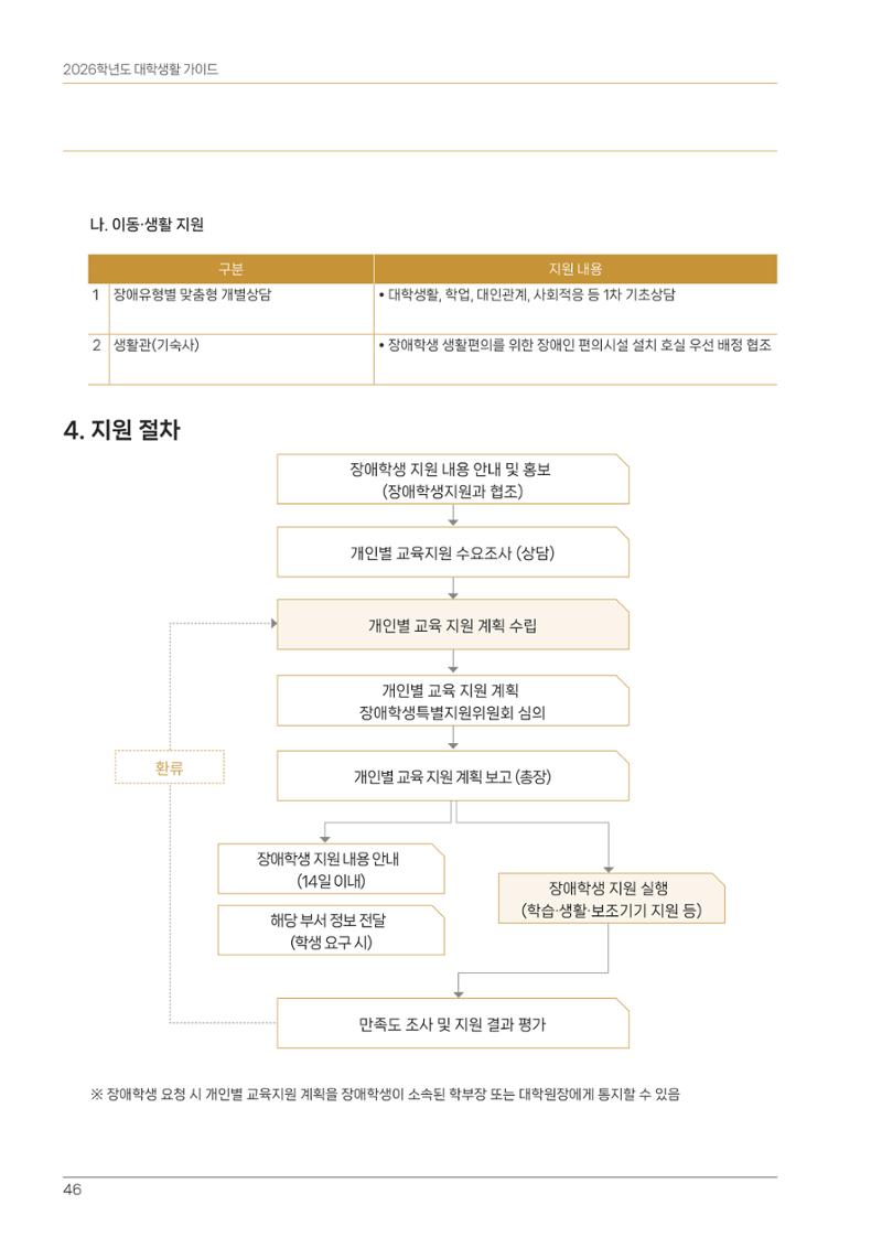 오리엔테이션가이드북 46페이지