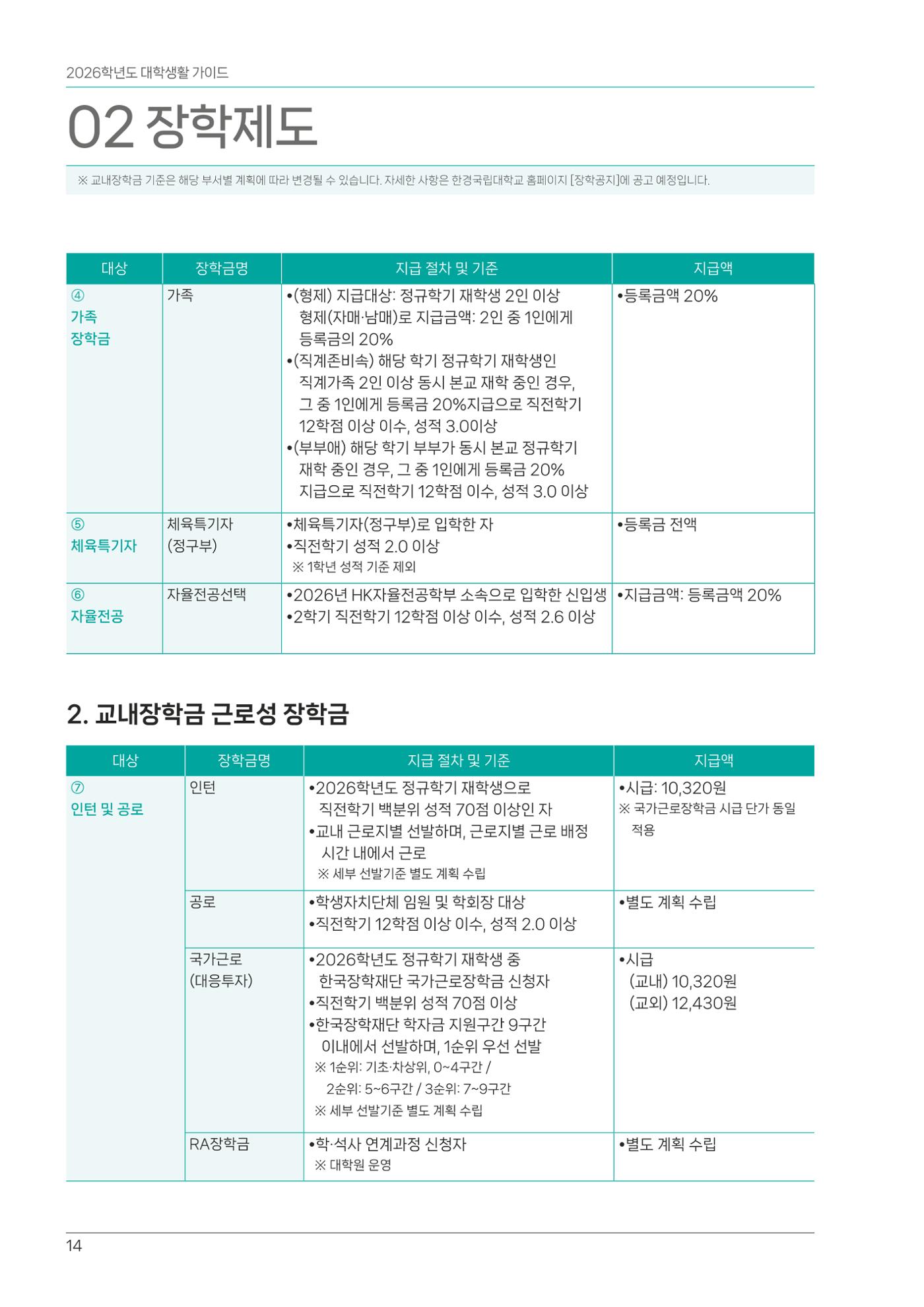 오리엔테이션가이드북 14페이지