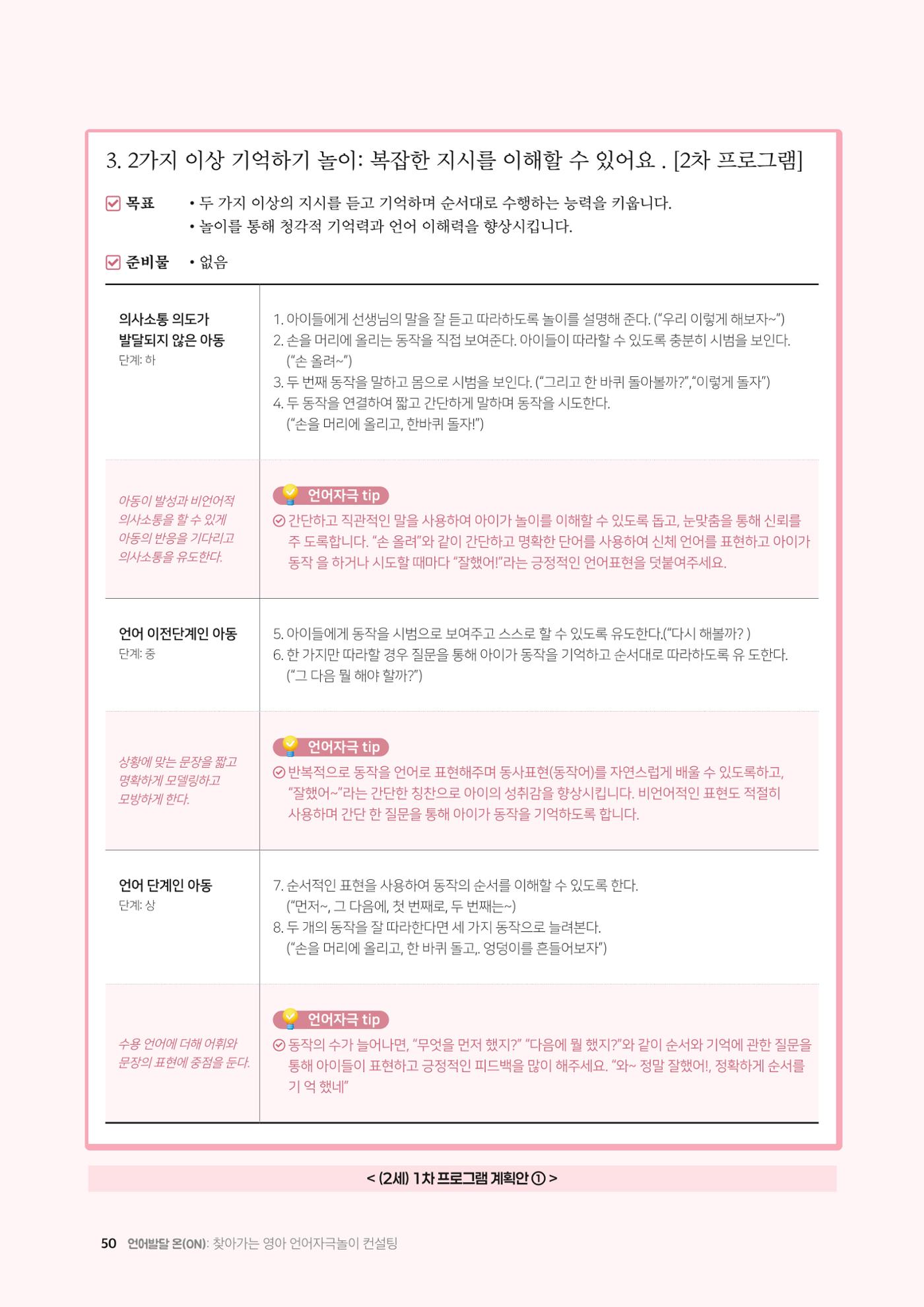 2025년 언어발달 온(ON): 찾아가는 영아 언어자극놀이 컨설팅 사례집 51페이지