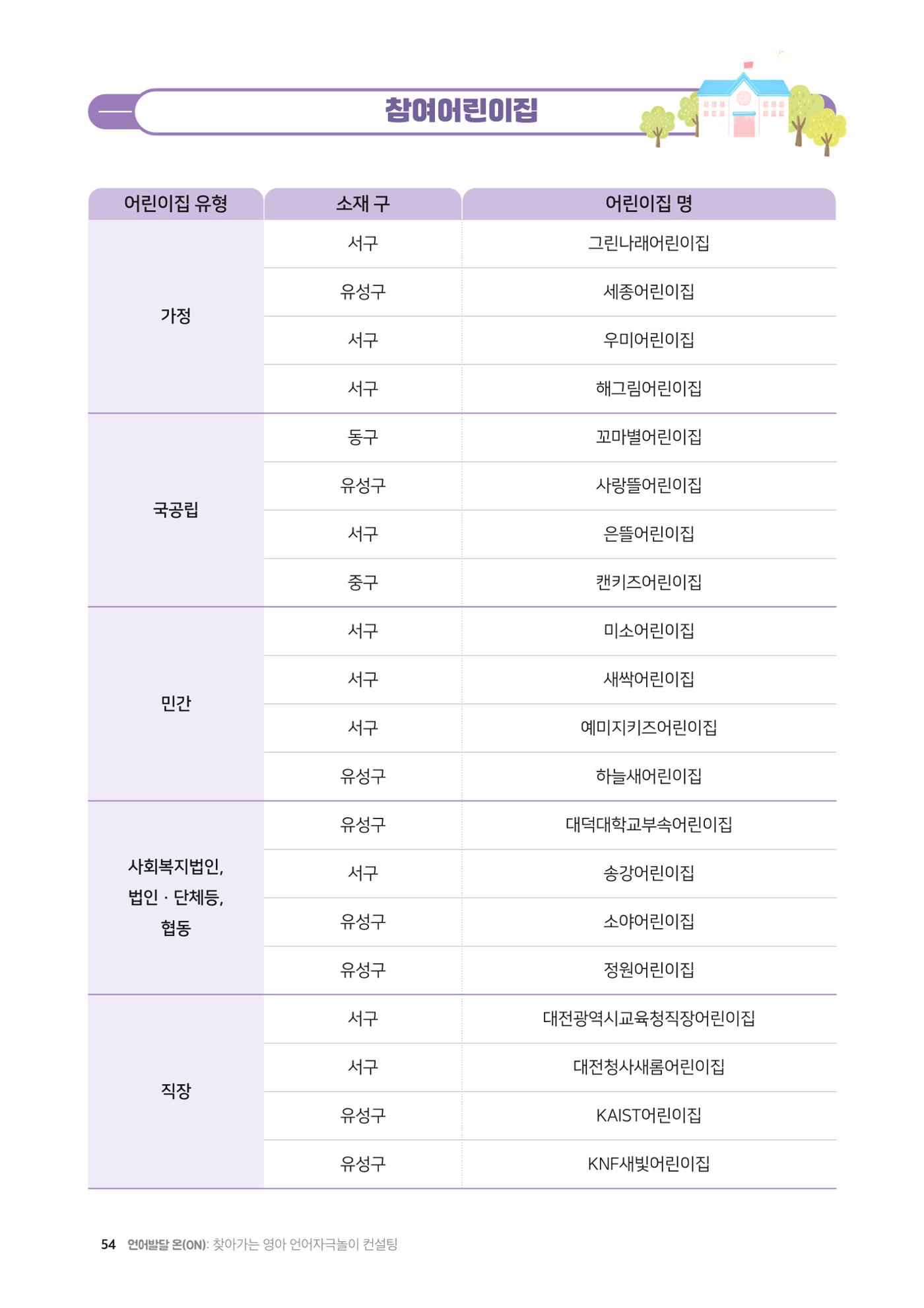 2025년 언어발달 온(ON): 찾아가는 영아 언어자극놀이 컨설팅 사례집 55페이지