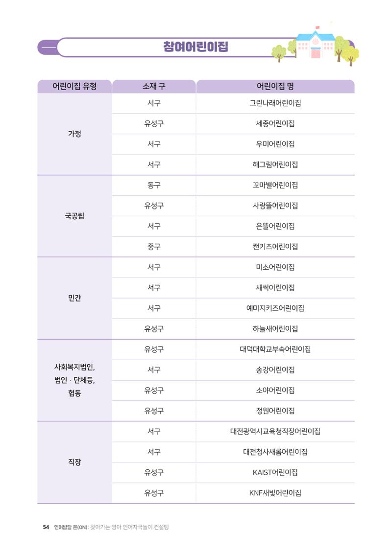 2025년 언어발달 온(ON): 찾아가는 영아 언어자극놀이 컨설팅 사례집 55페이지