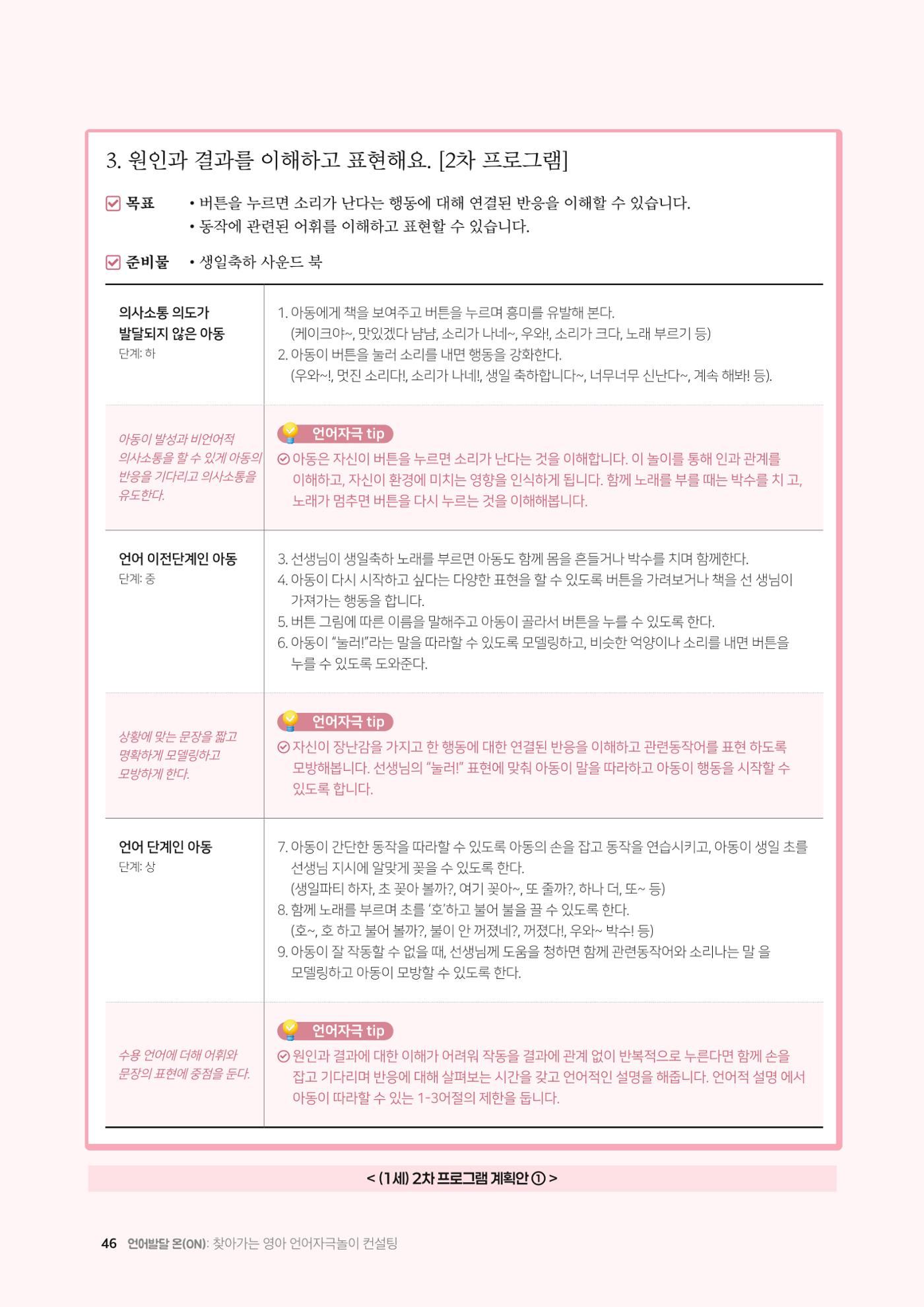 2025년 언어발달 온(ON): 찾아가는 영아 언어자극놀이 컨설팅 사례집 47페이지