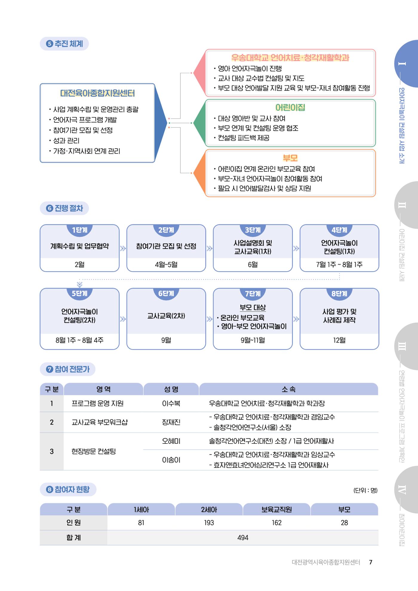 2025년 언어발달 온(ON): 찾아가는 영아 언어자극놀이 컨설팅 사례집 8페이지