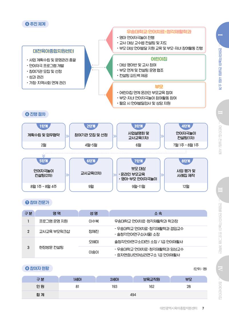 2025년 언어발달 온(ON): 찾아가는 영아 언어자극놀이 컨설팅 사례집 8페이지