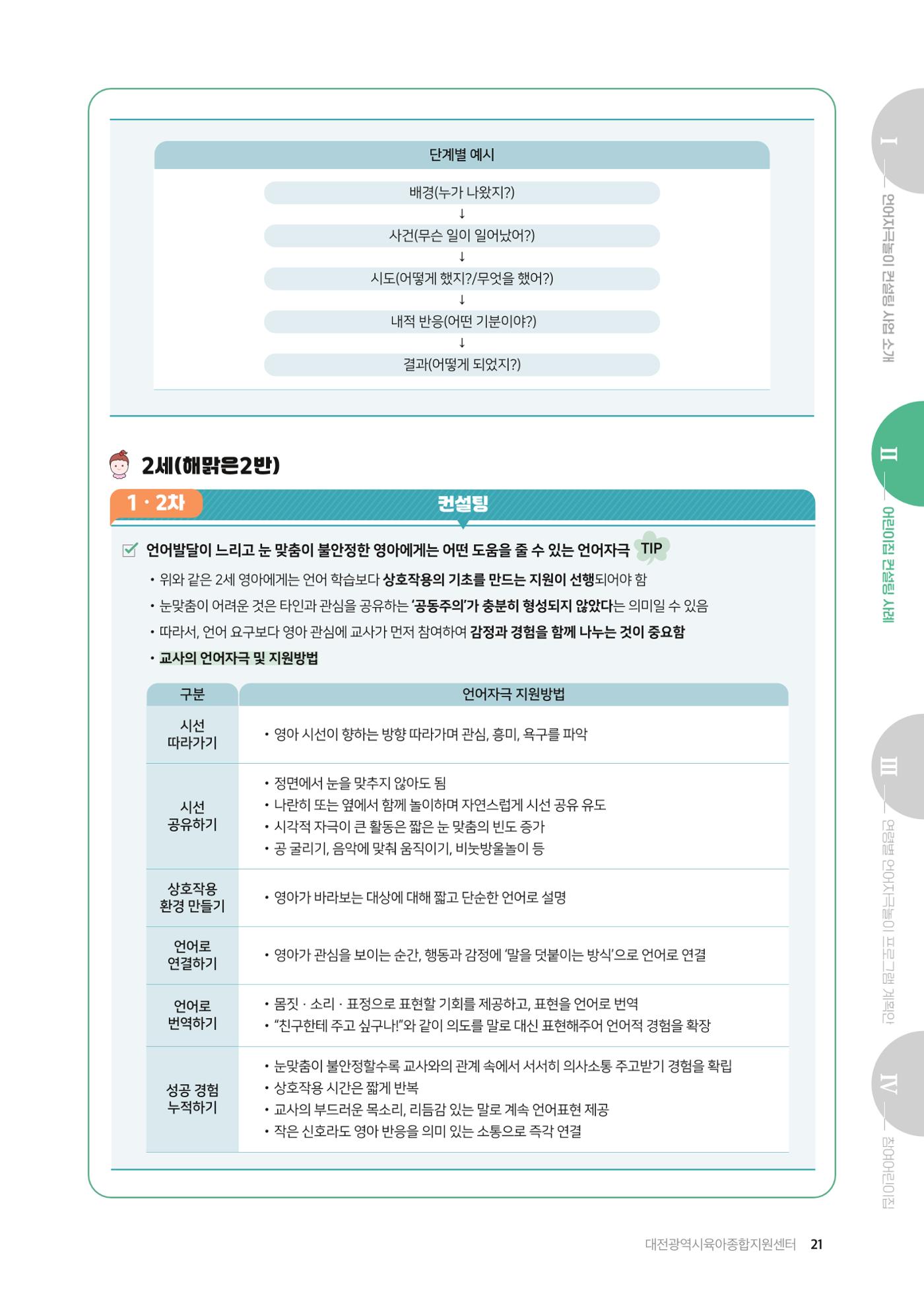 2025년 언어발달 온(ON): 찾아가는 영아 언어자극놀이 컨설팅 사례집 22페이지