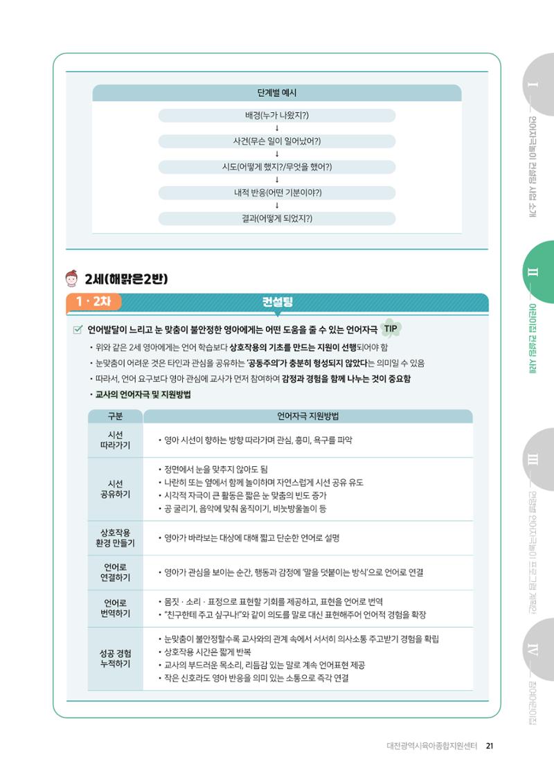 2025년 언어발달 온(ON): 찾아가는 영아 언어자극놀이 컨설팅 사례집 22페이지
