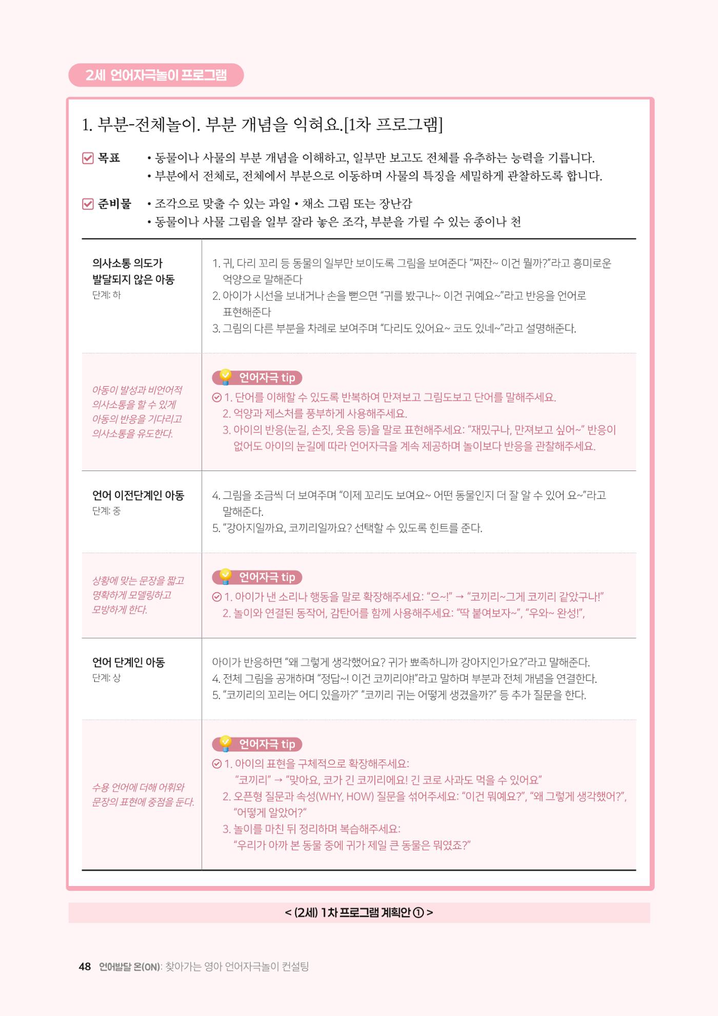2025년 언어발달 온(ON): 찾아가는 영아 언어자극놀이 컨설팅 사례집 49페이지