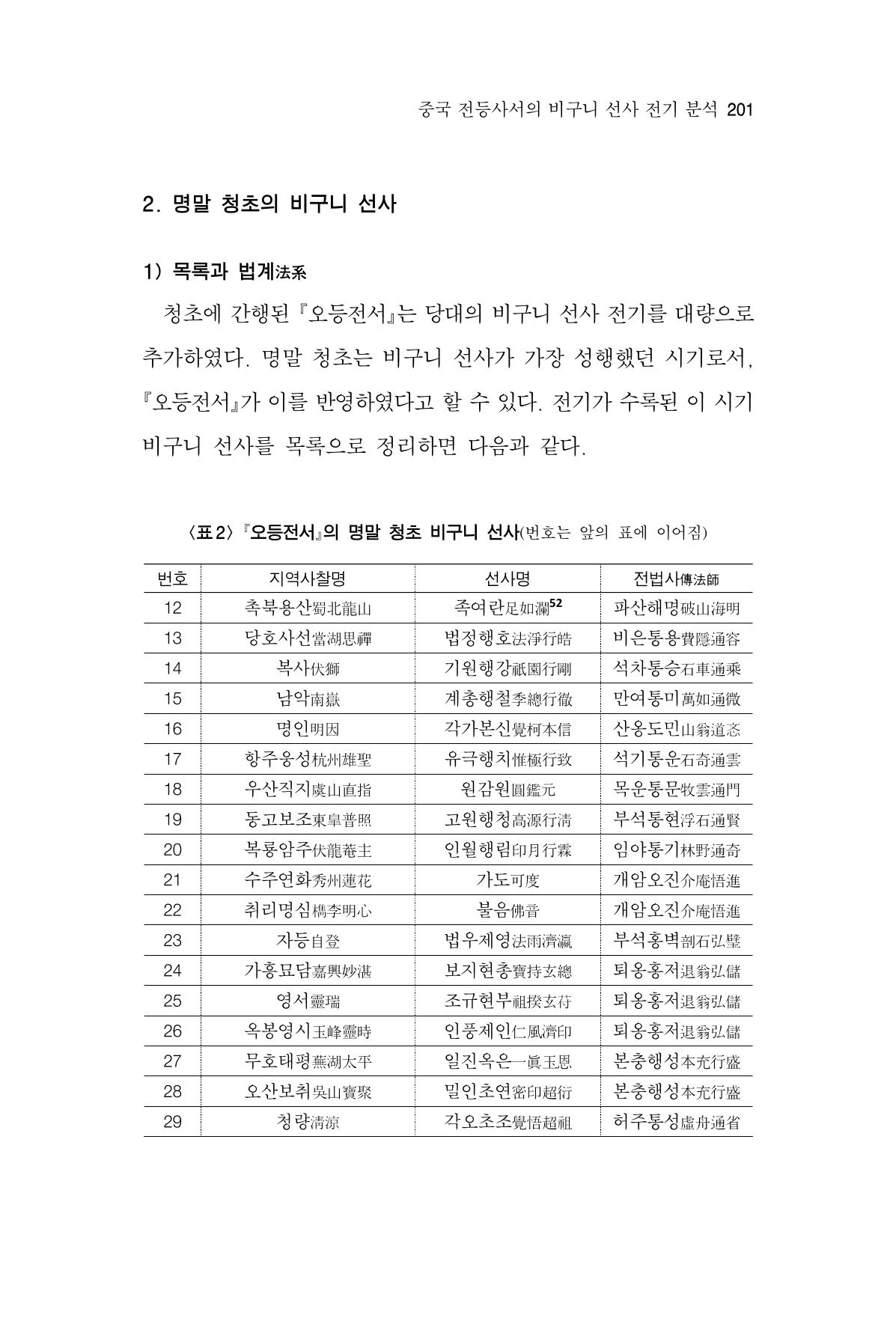 한마음연구 16집 2026년 2월  202페이지