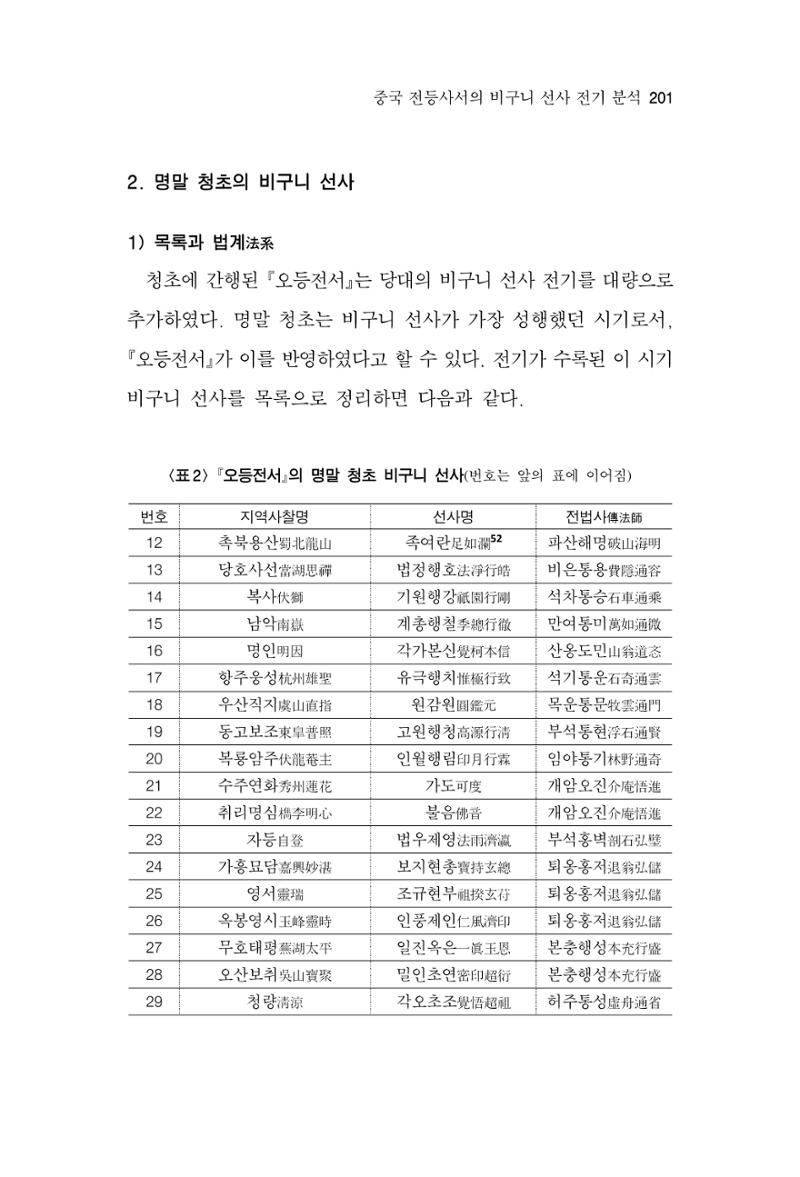 한마음연구 16집 2026년 2월  202페이지