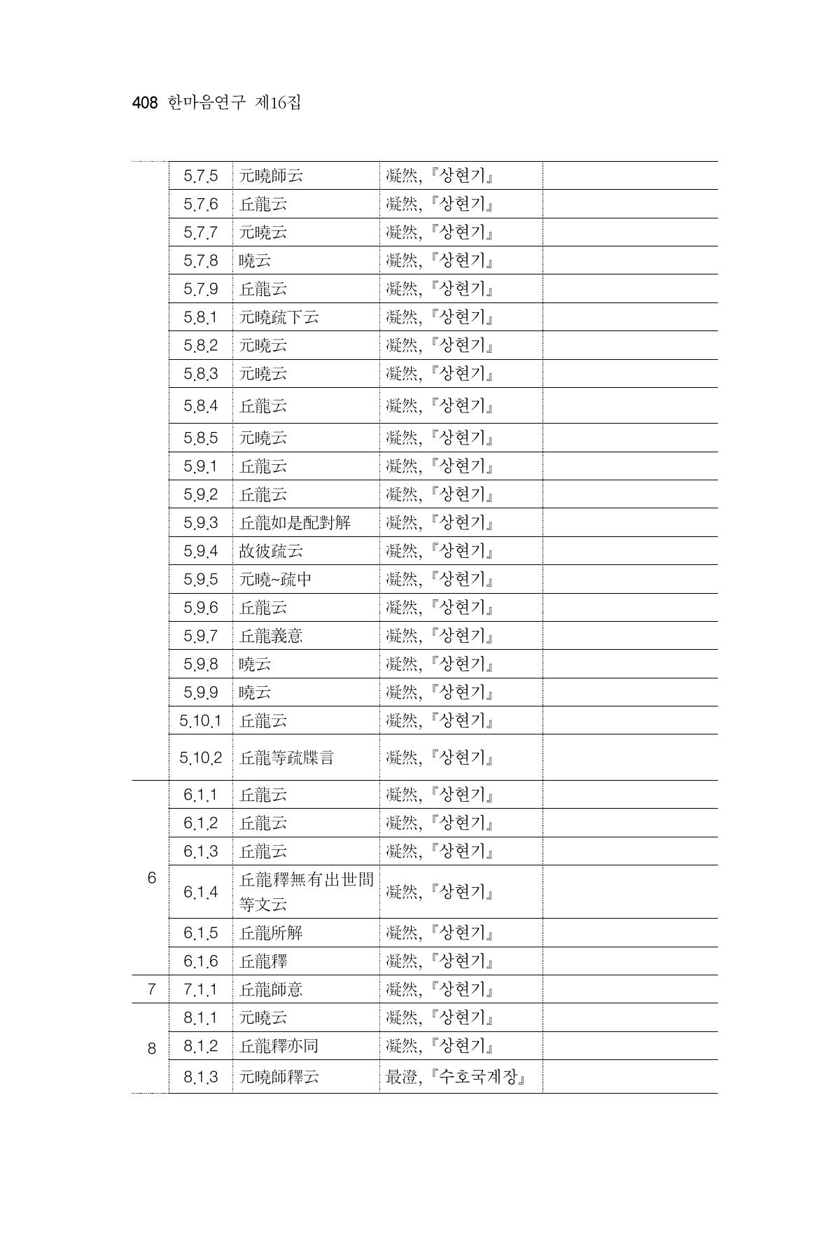 한마음연구 16집 2026년 2월  409페이지