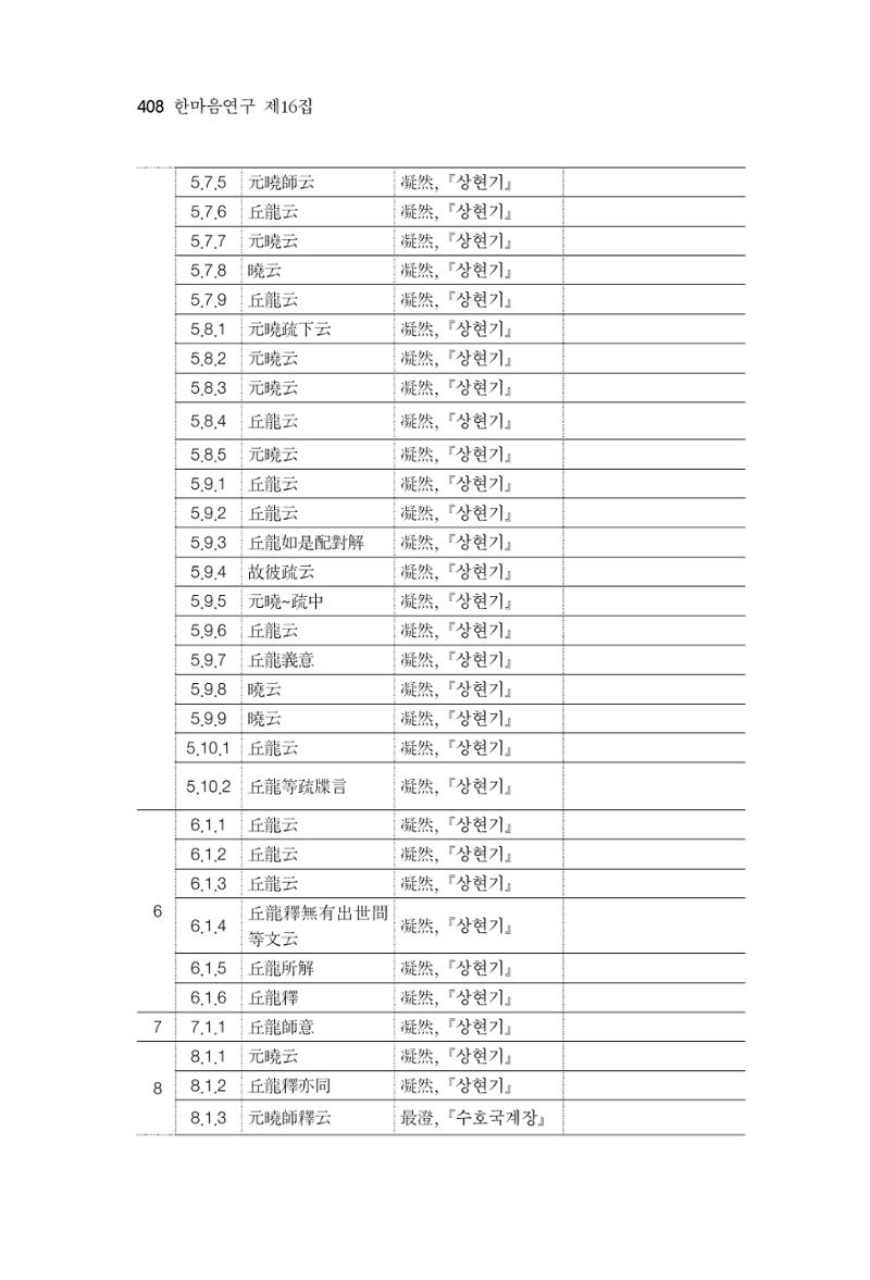한마음연구 16집 2026년 2월  409페이지