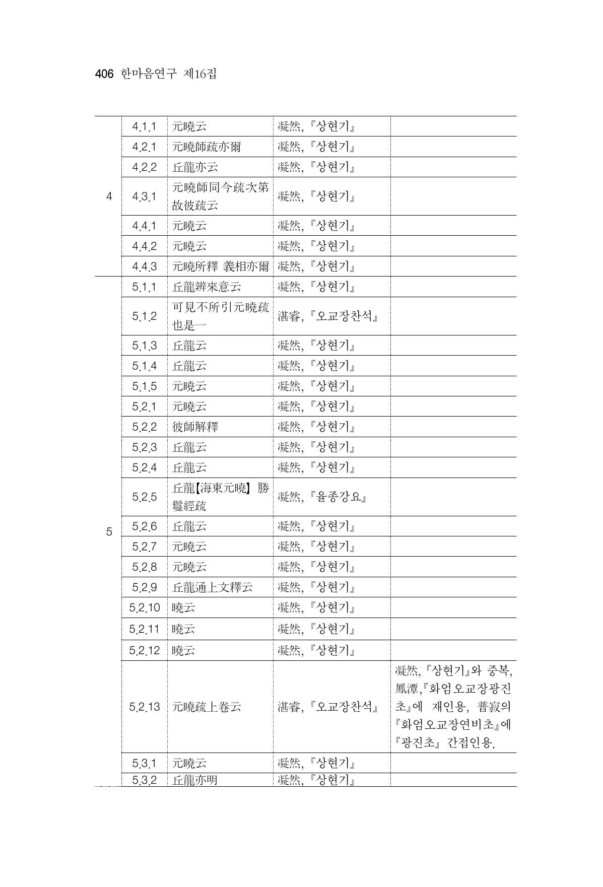 한마음연구 16집 2026년 2월  407페이지