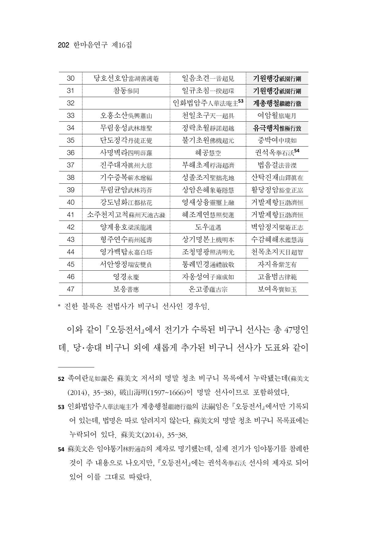 한마음연구 16집 2026년 2월  203페이지