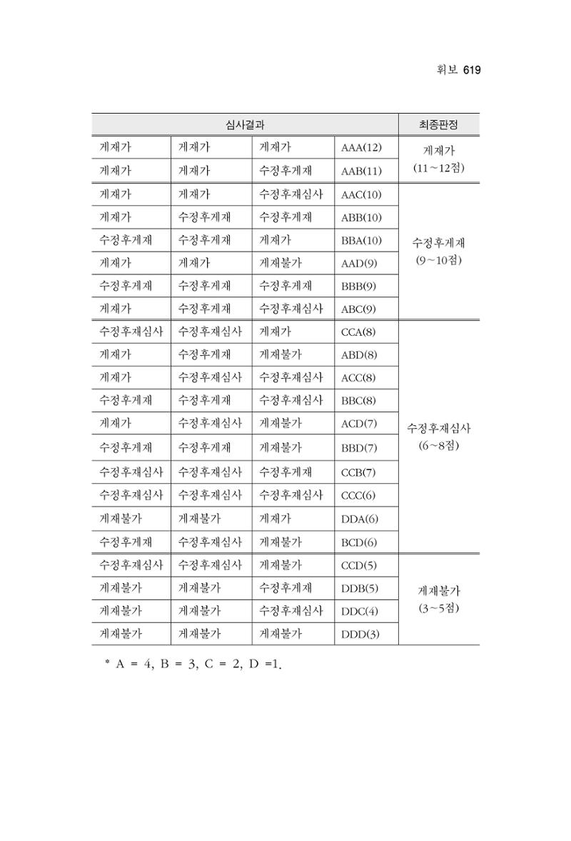 한마음연구 16집 2026년 2월  620페이지