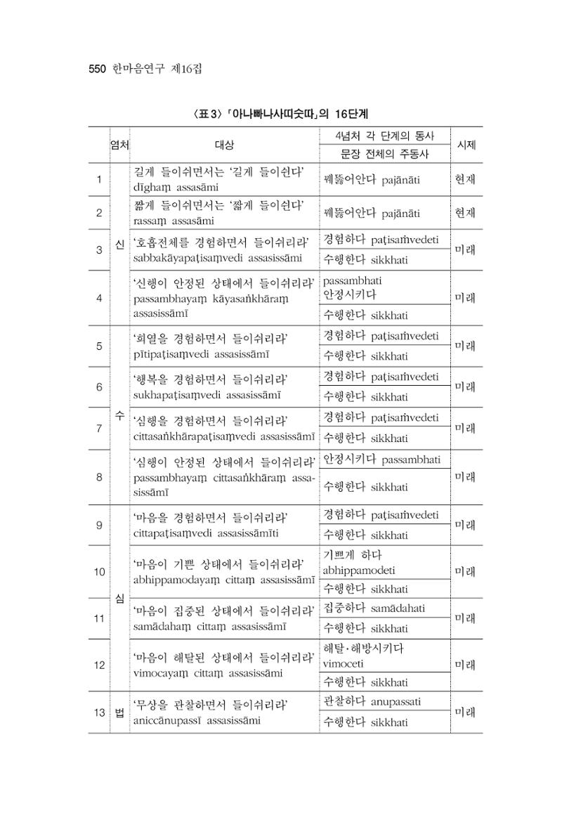 한마음연구 16집 2026년 2월  551페이지