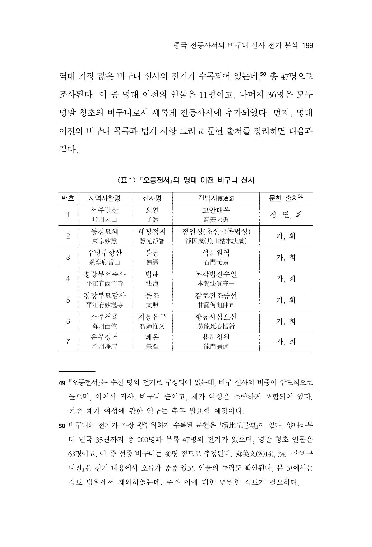 한마음연구 16집 2026년 2월  200페이지
