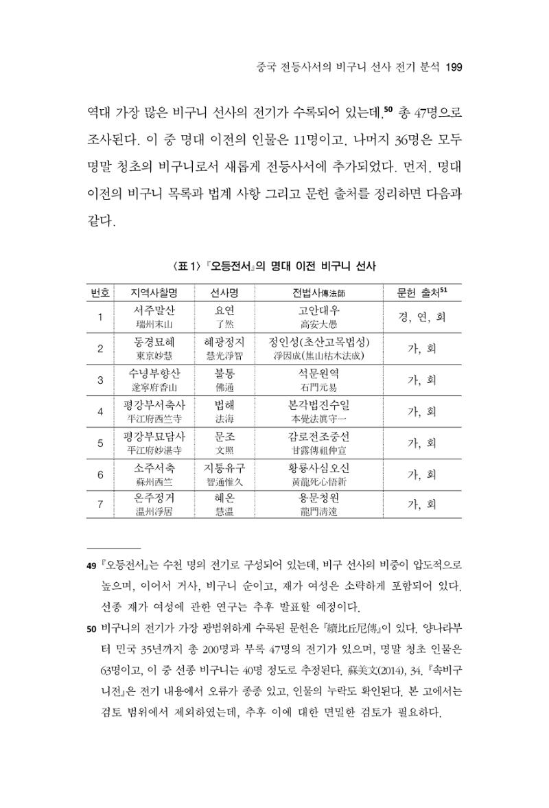 한마음연구 16집 2026년 2월  200페이지