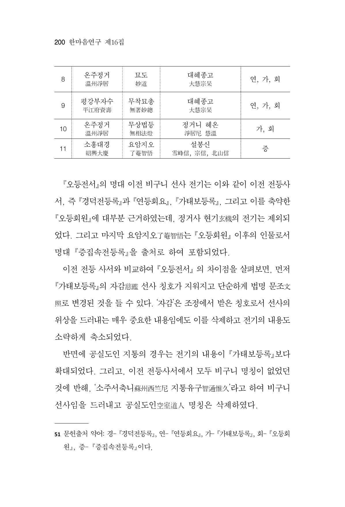 한마음연구 16집 2026년 2월  201페이지