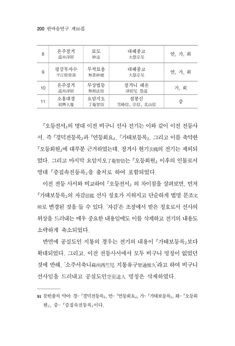 한마음연구 16집 2026년 2월  201페이지