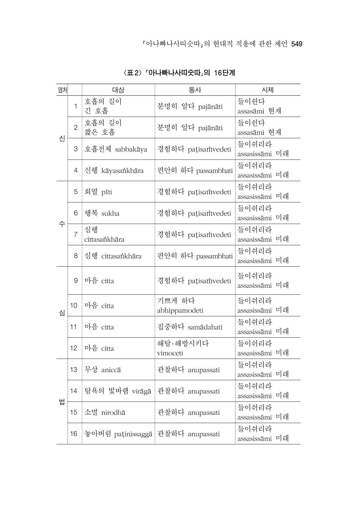 한마음연구 16집 2026년 2월  550페이지