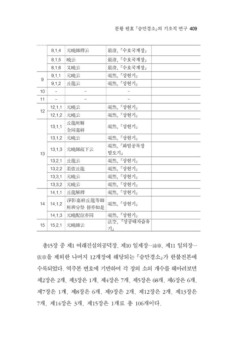 한마음연구 16집 2026년 2월  410페이지