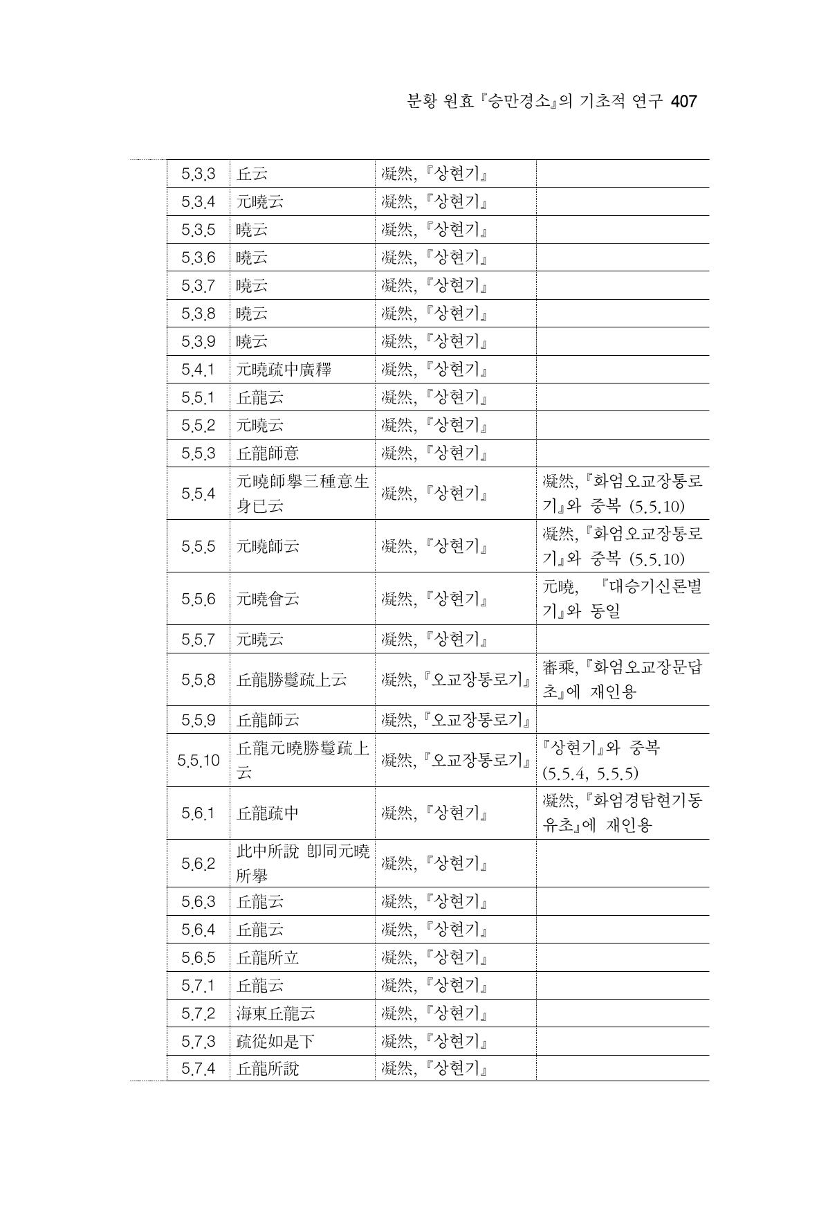 한마음연구 16집 2026년 2월  408페이지