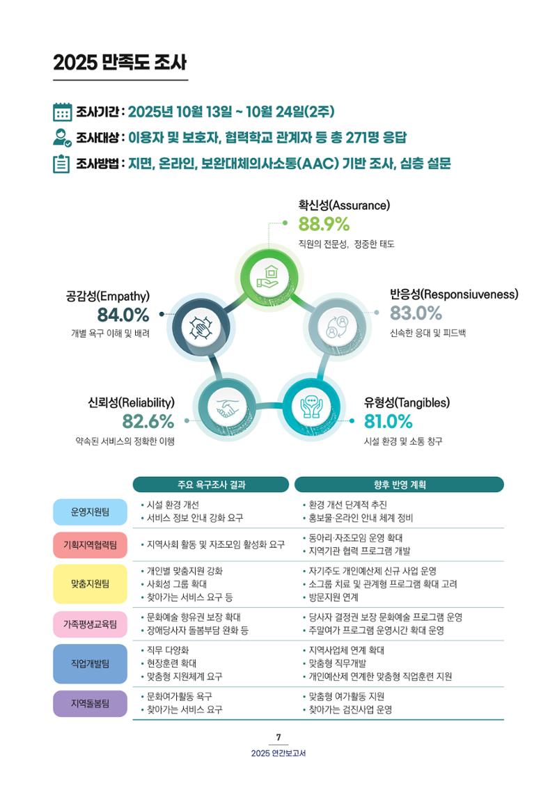 2025 연간보고서  8페이지