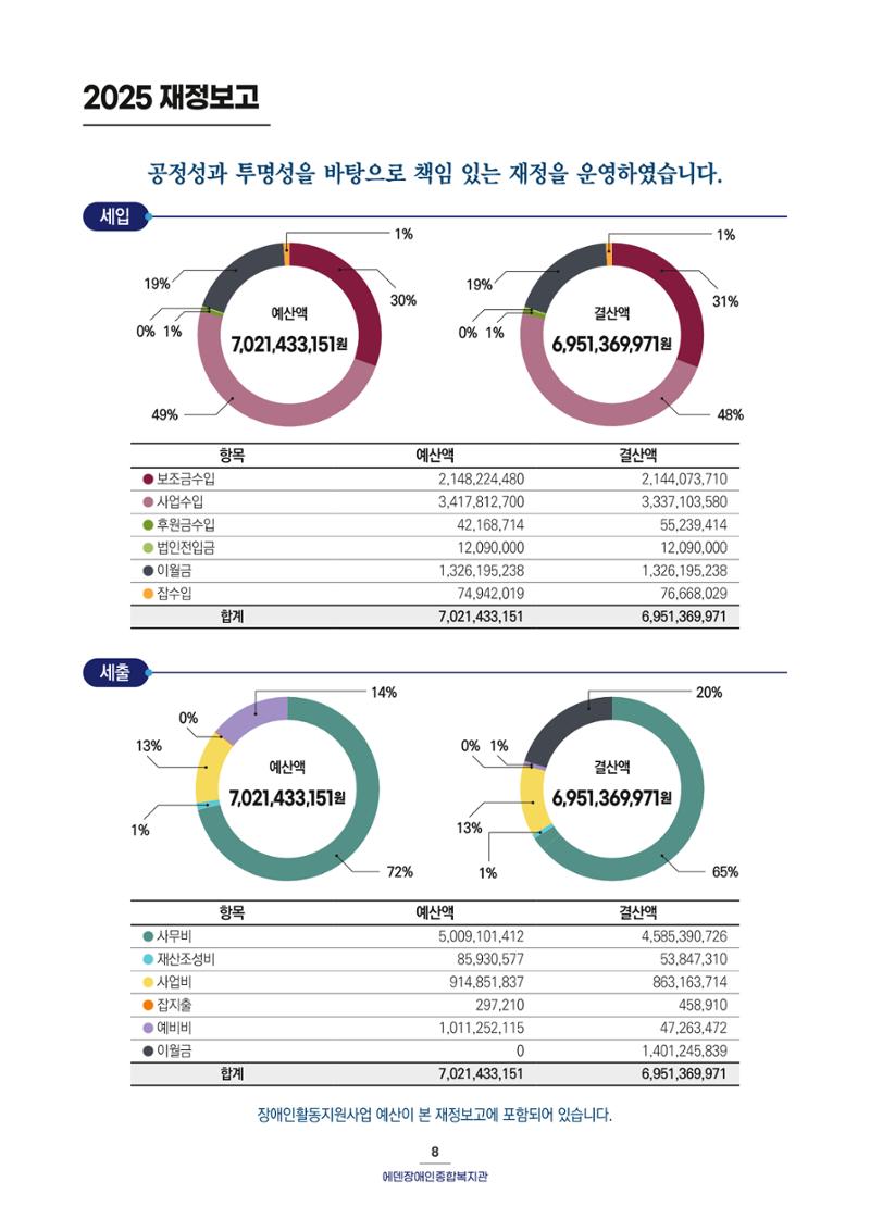 2025 연간보고서  9페이지