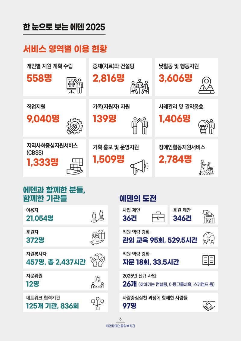 2025 연간보고서  7페이지