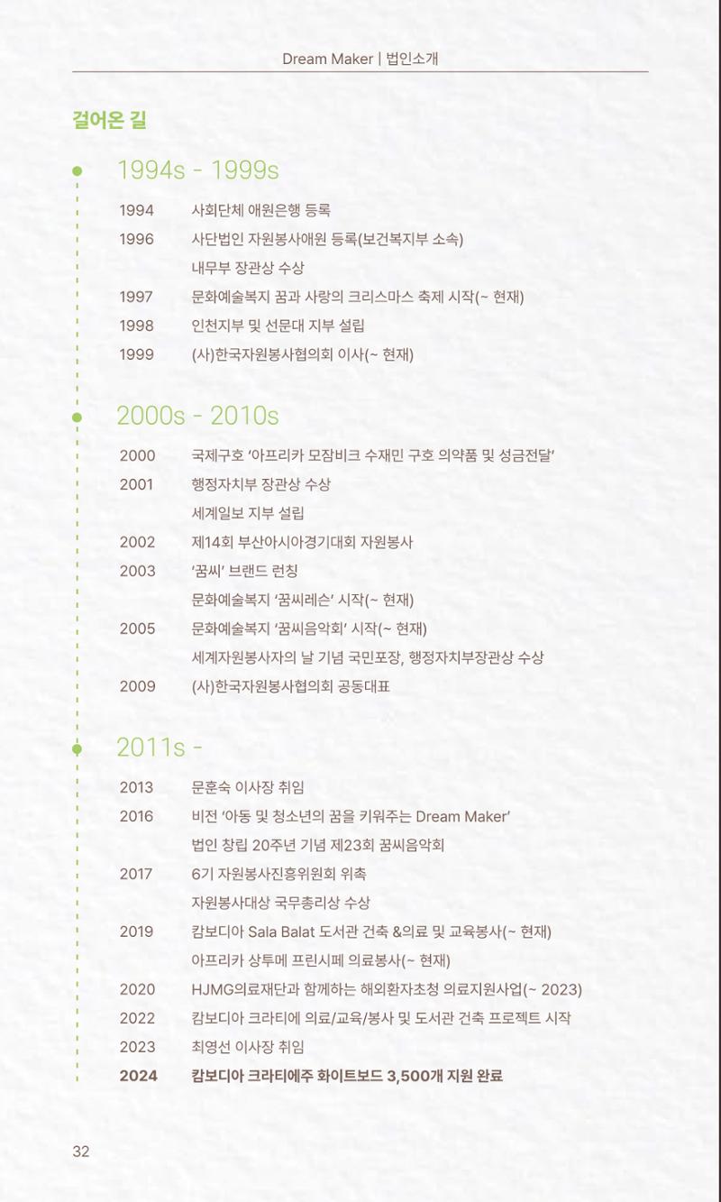 꿈씨오쟁이 63호 [2024 연차보고서] 32페이지