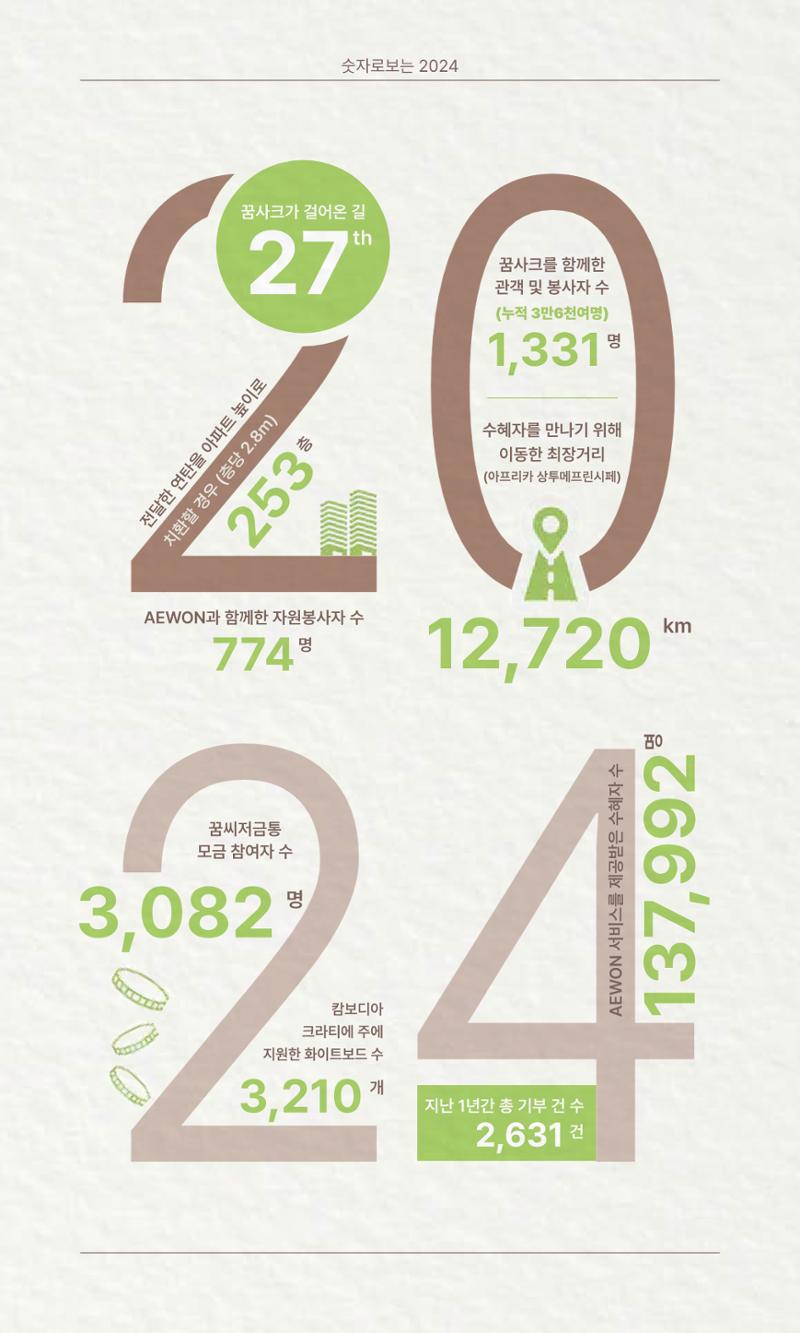 꿈씨오쟁이 63호 [2024 연차보고서] 3페이지