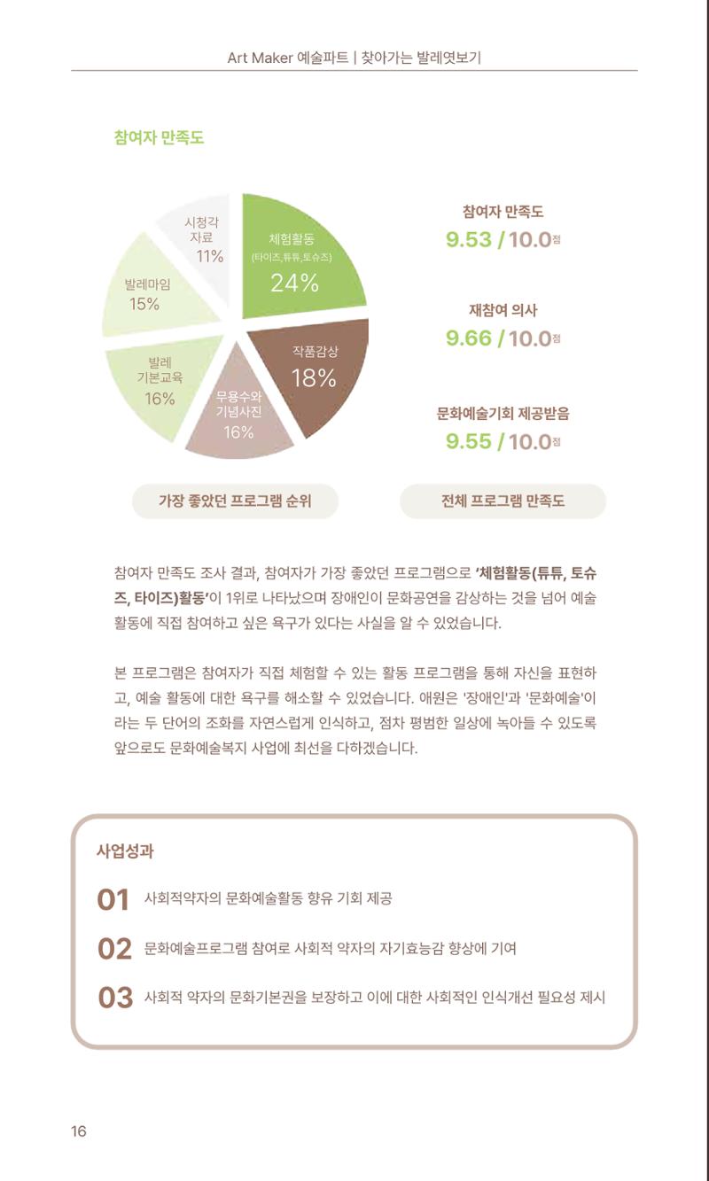 꿈씨오쟁이 63호 [2024 연차보고서] 16페이지