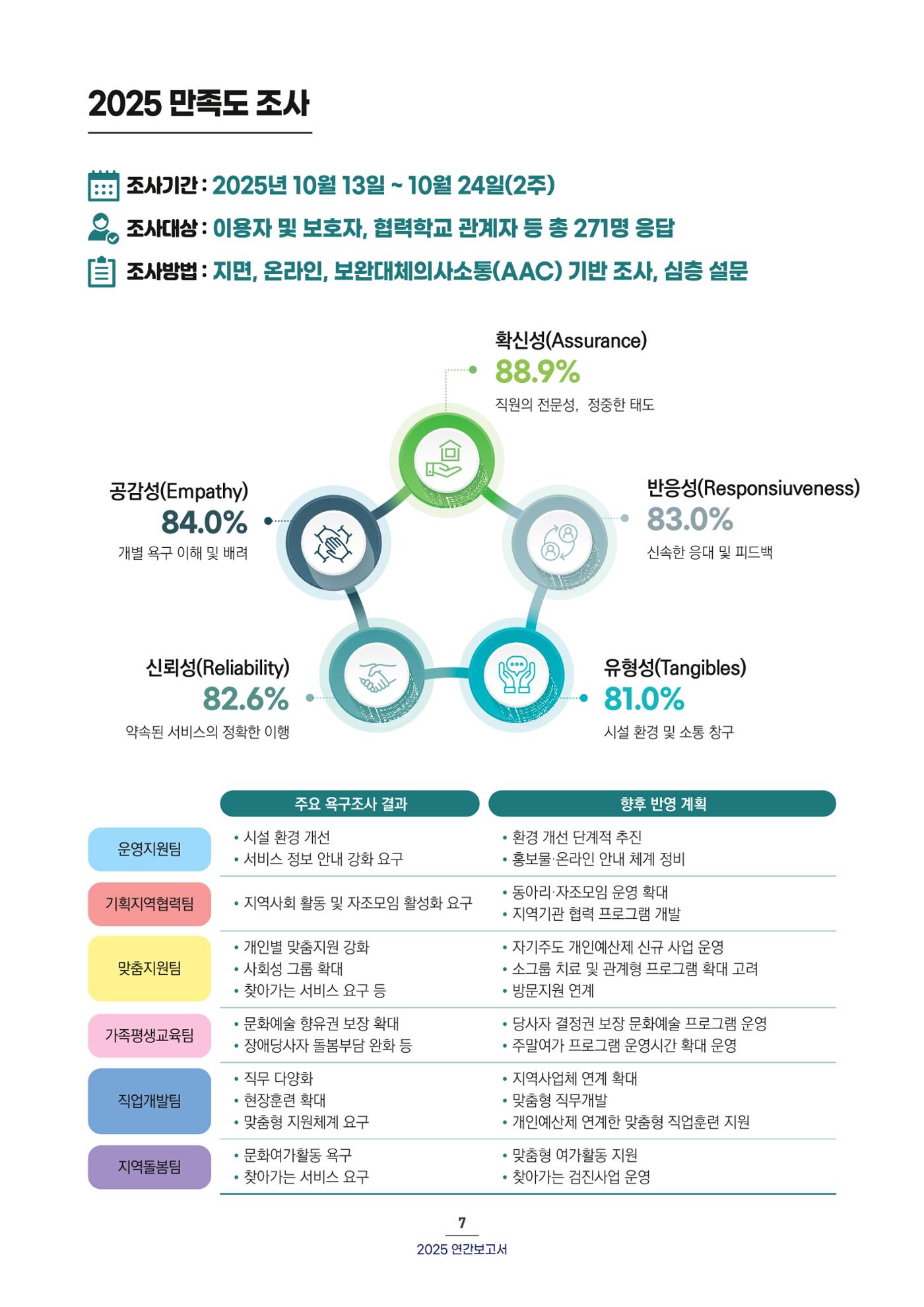 2025 연간보고서 8p