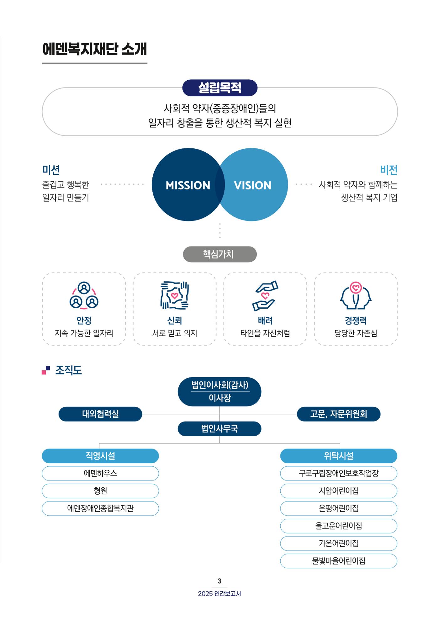 2025 연간보고서 4p