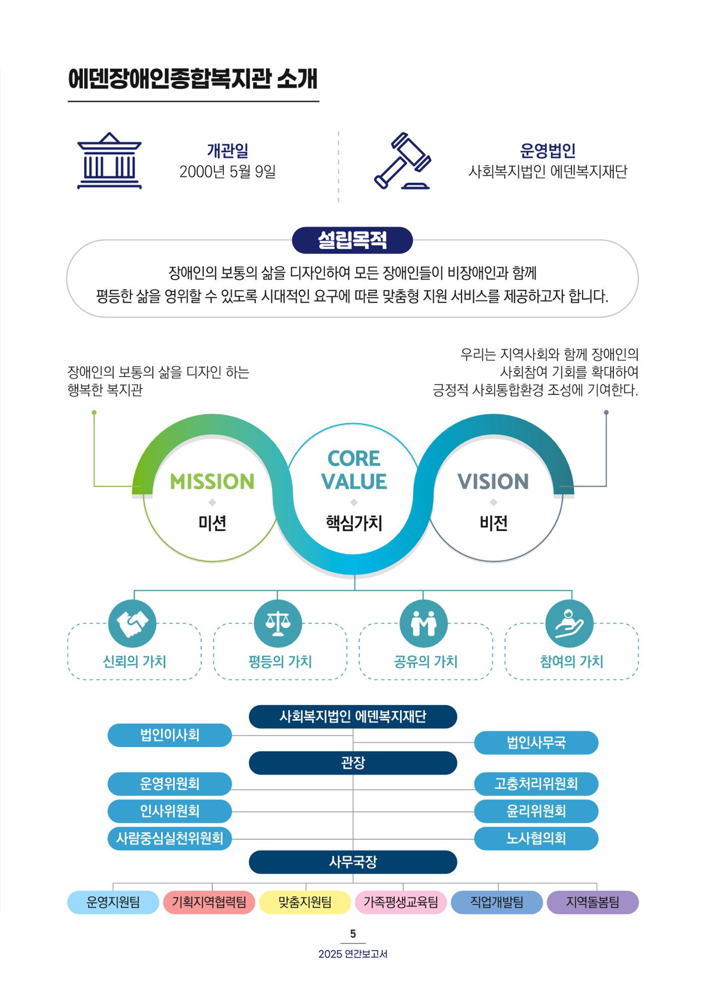 2025 연간보고서 6p