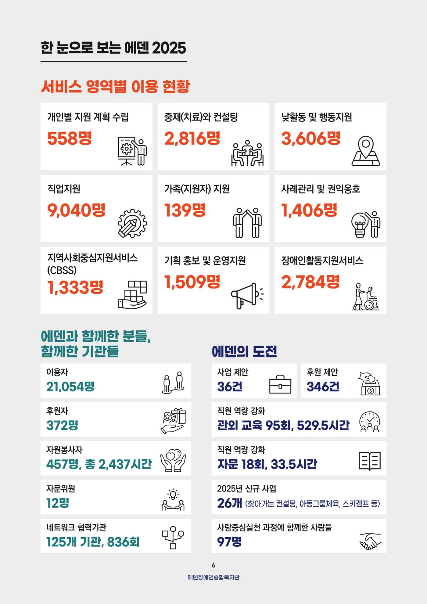 2025 연간보고서 7p