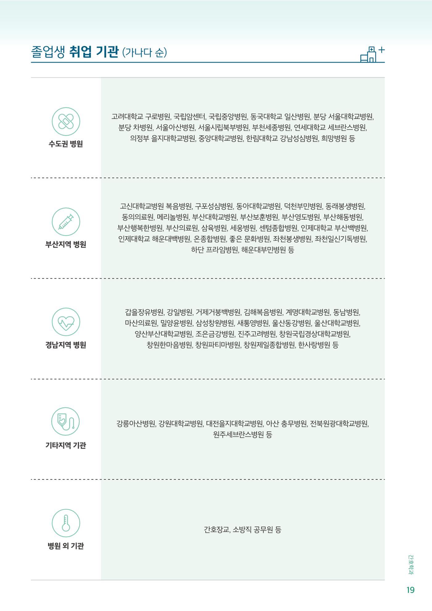 김해대학교 간호소식지 19페이지