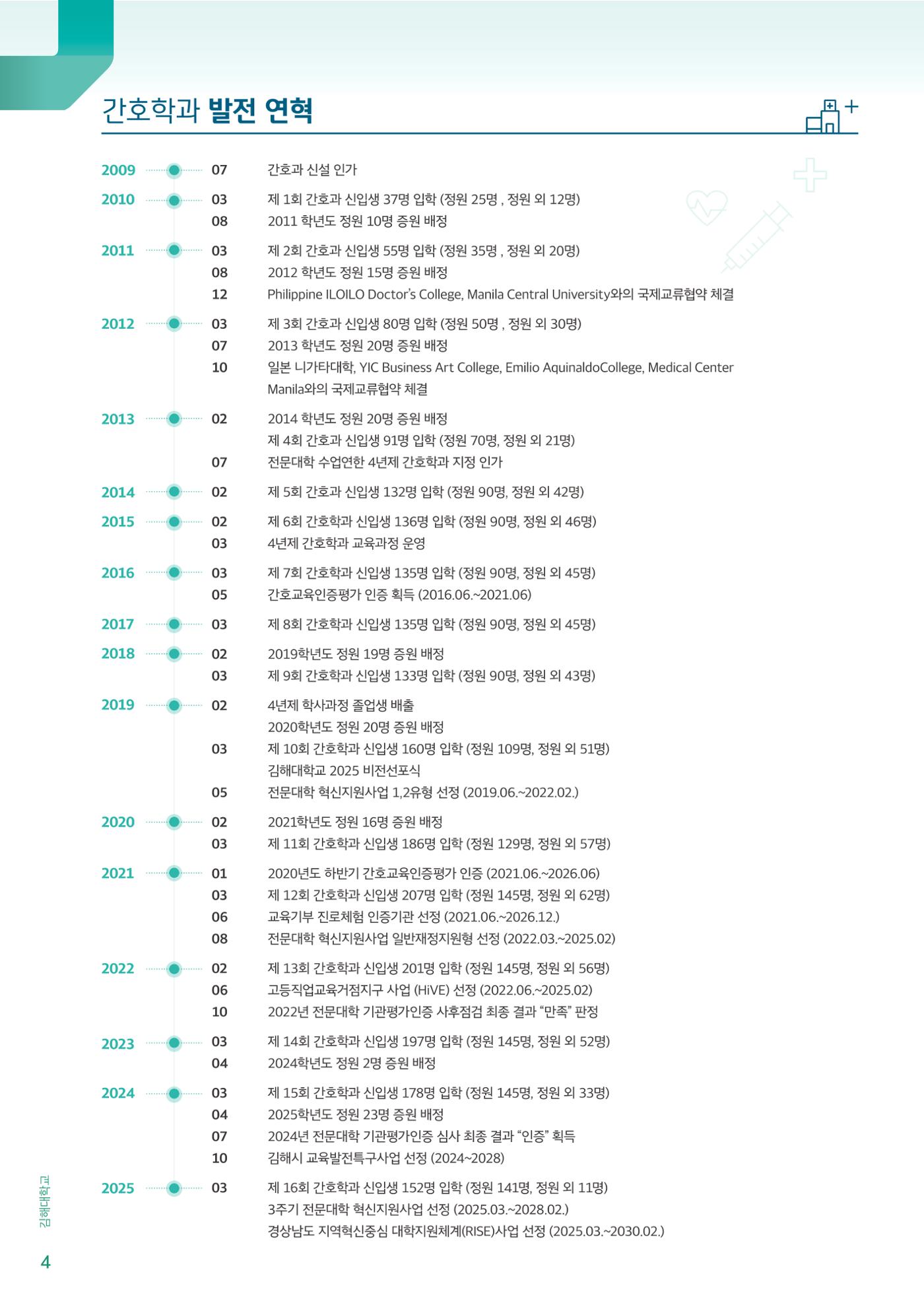 김해대학교 간호소식지 4페이지