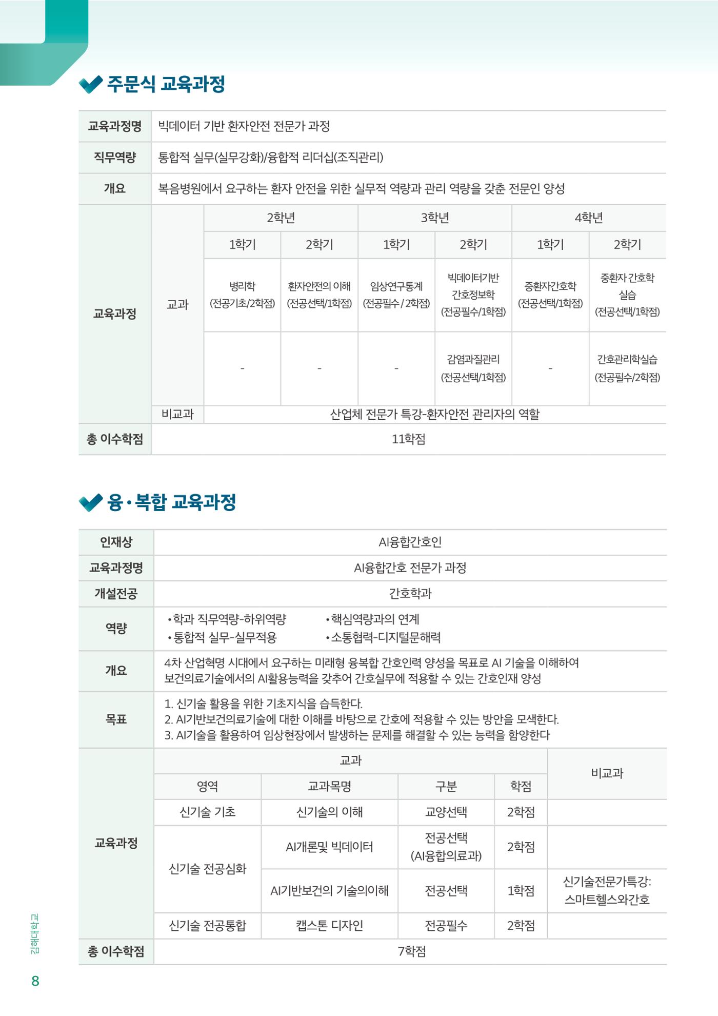 김해대학교 간호소식지 8페이지
