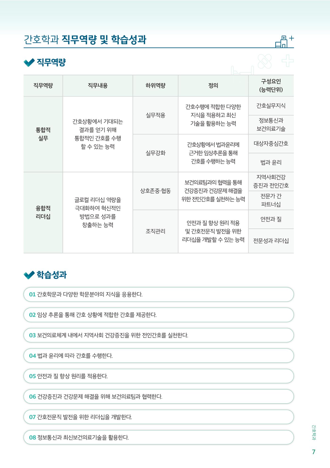 김해대학교 간호소식지 7페이지