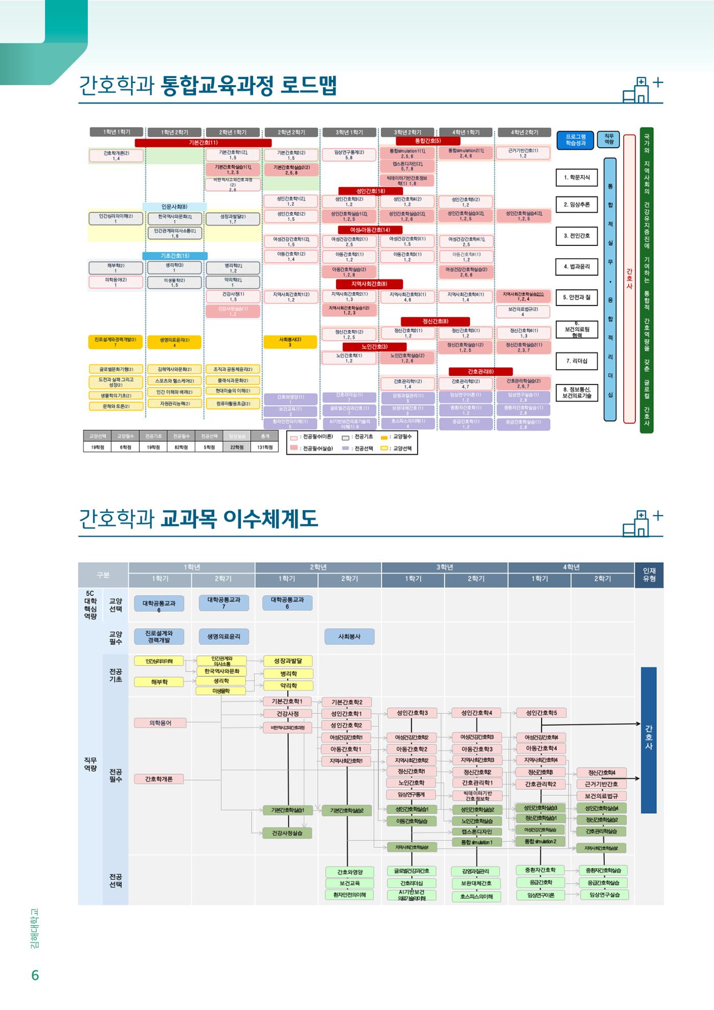 김해대학교 간호소식지 6페이지