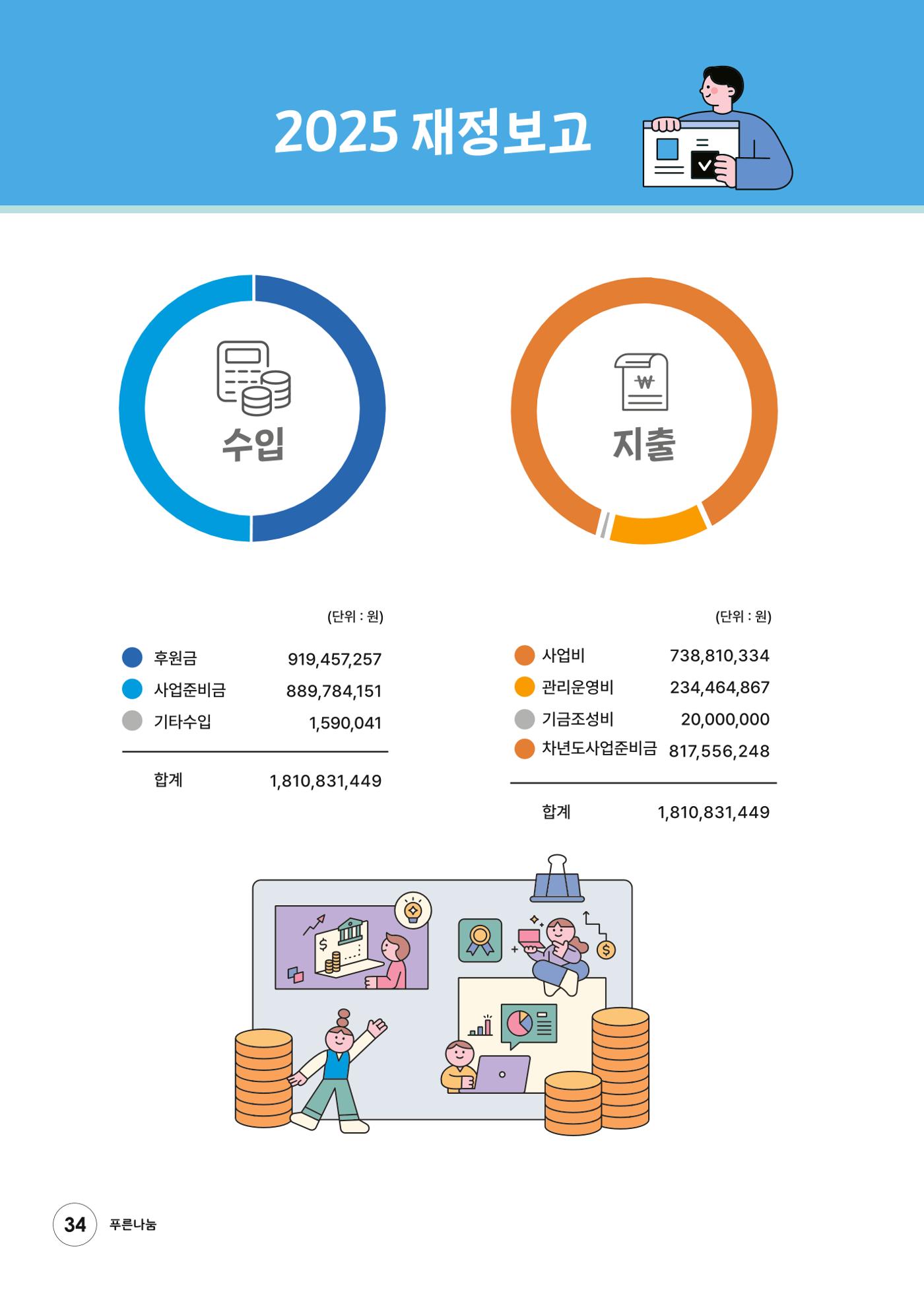 푸른나눔 2026 SPECIAL REPORT 34페이지