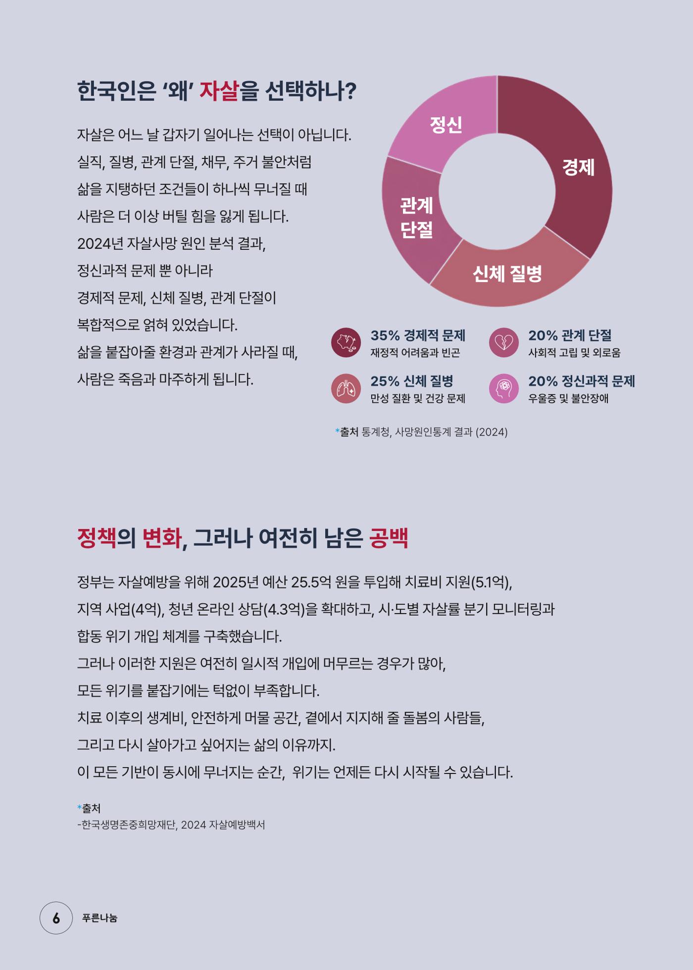 푸른나눔 2026 SPECIAL REPORT 6페이지