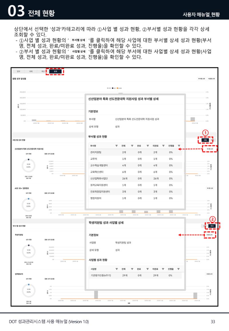 DOT 매뉴얼 33페이지