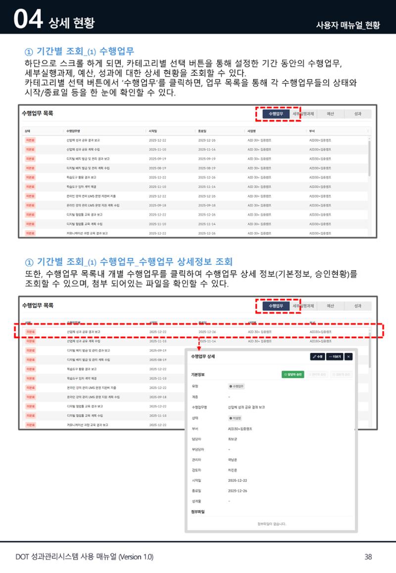 DOT 매뉴얼 38페이지