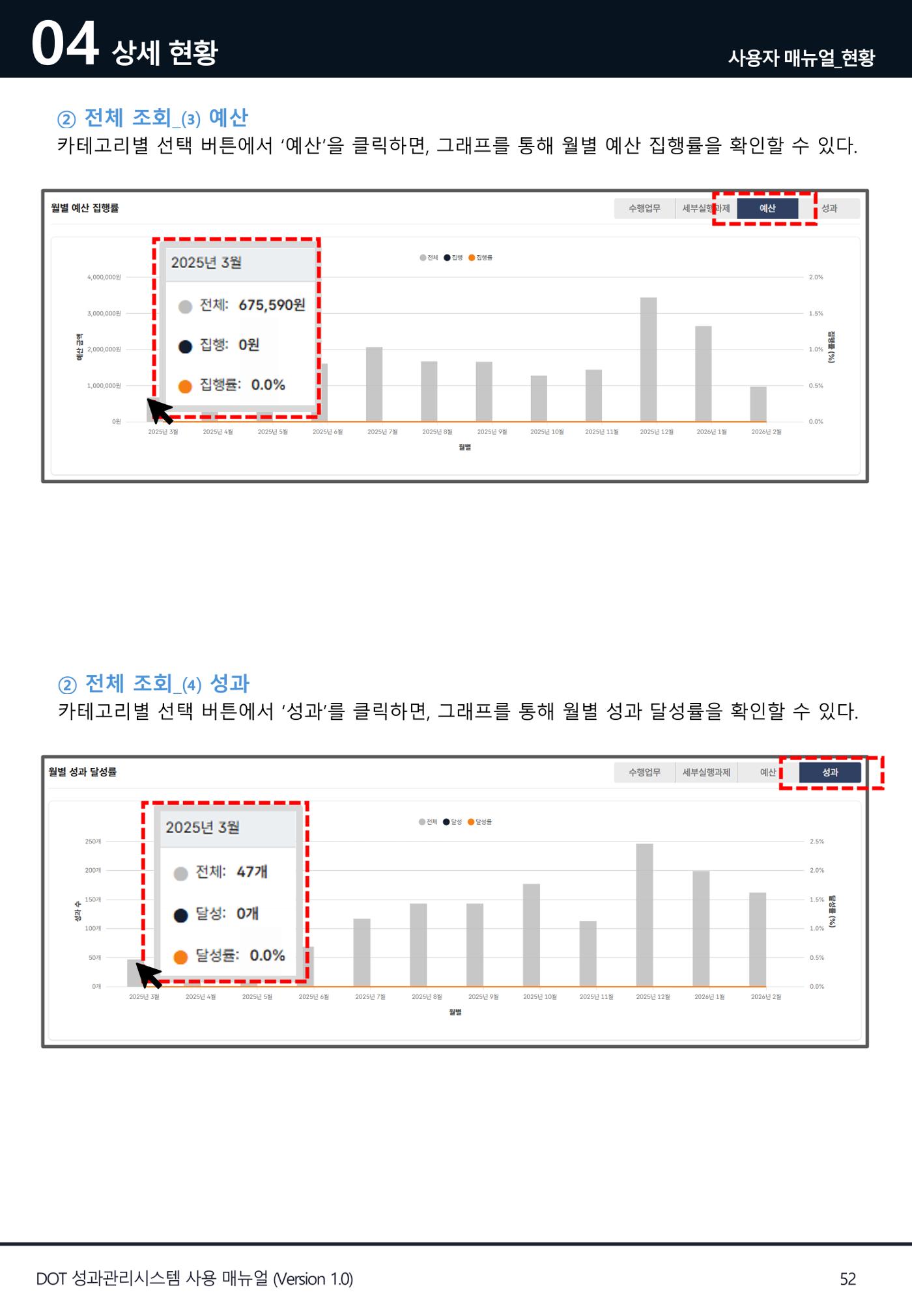 DOT 매뉴얼 52페이지