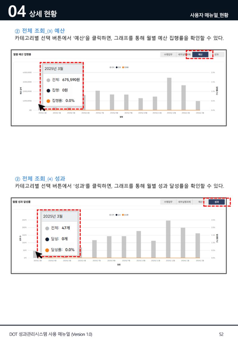 DOT 매뉴얼 52페이지